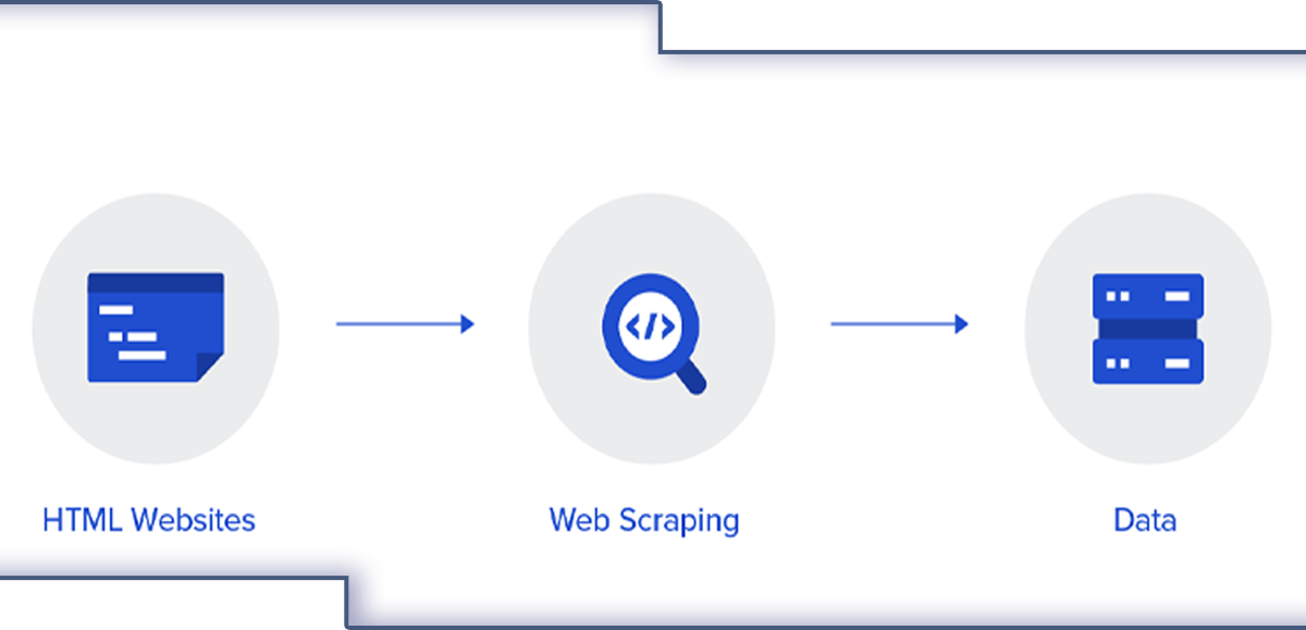 What is a Web Scraper